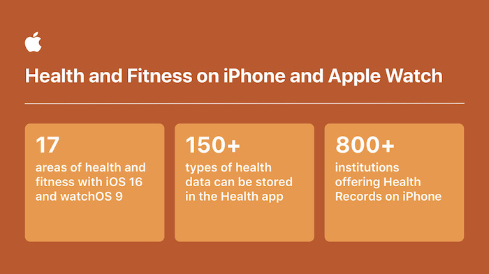 How Apple is empowering people with their health information