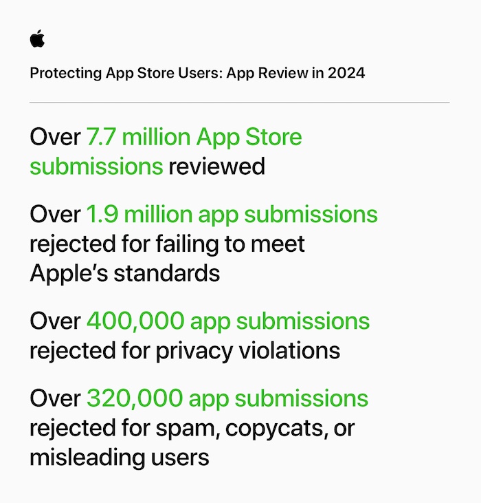 The App Store prevented more than $9 billion in fraudulent transactions over the last five years