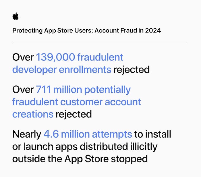 The App Store prevented more than $9 billion in fraudulent transactions over the last five years