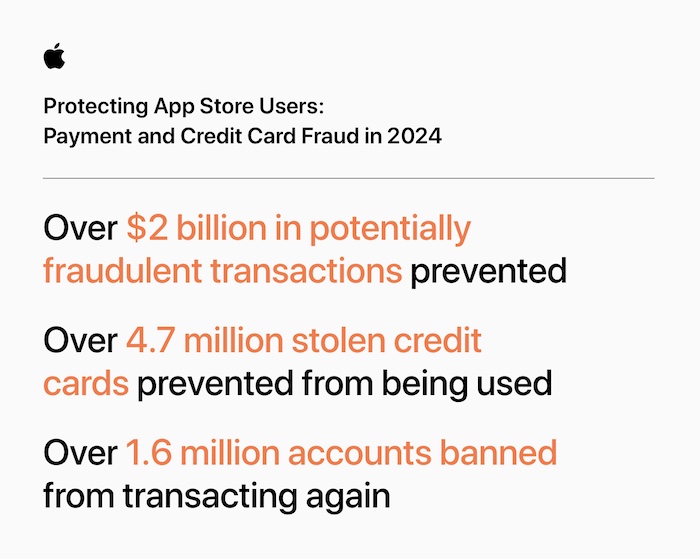 The App Store prevented more than $9 billion in fraudulent transactions over the last five years